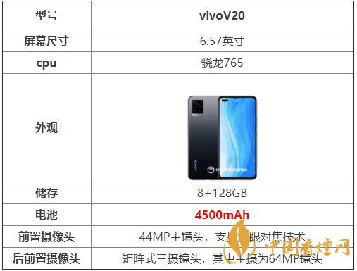 vivoV20参数配置-vivoV20手机参数配置详情