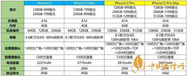 苹果12参数配置-苹果12参数详细参数配置表