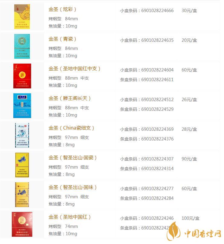 金圣青花瓷多少钱一包 金圣香烟价格表图大全
