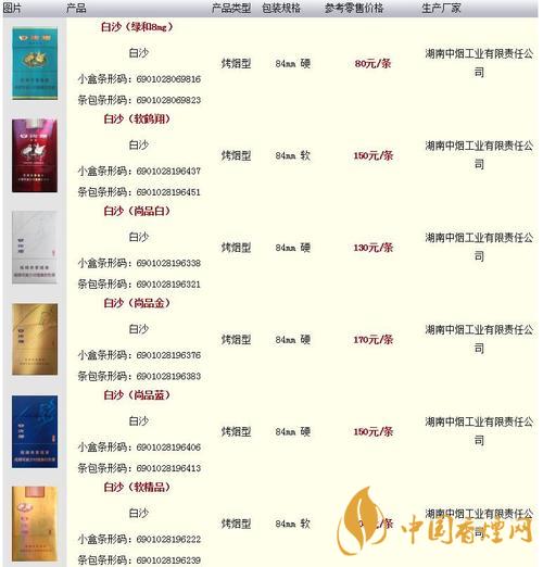 白沙烟价格表2020 白沙烟天天向上多少钱