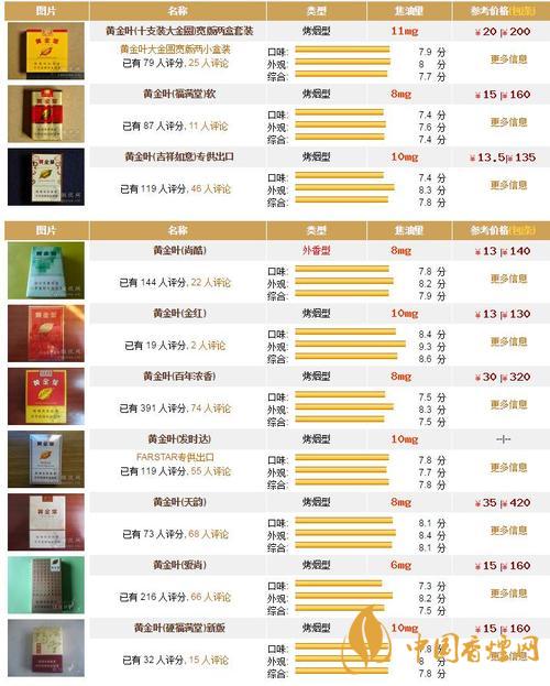 黄金叶香烟种类及价格2020 黄金叶天香细支多少钱一包