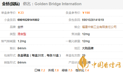 金桥国际香烟多少钱一包？金桥国家香烟价格表图