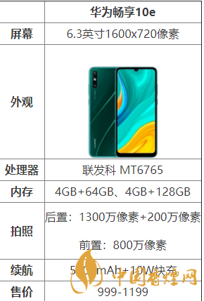 华为畅享10e怎么样?华为畅享10e配置测评