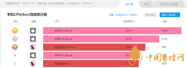 骁龙875跑分是多少?小米11骁龙875跑分详情