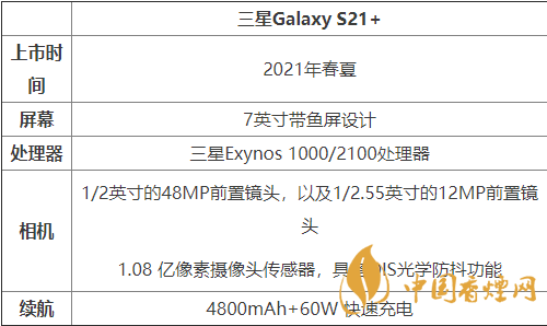 2020三星s21+参数配置-三星S21+手机参数介绍