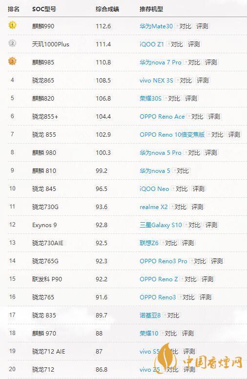 高通骁龙765G和865有多大差别?哪个更好?