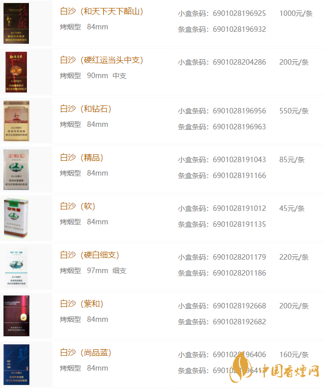 白沙香烟品种和价格2020 白沙香烟多少钱2020