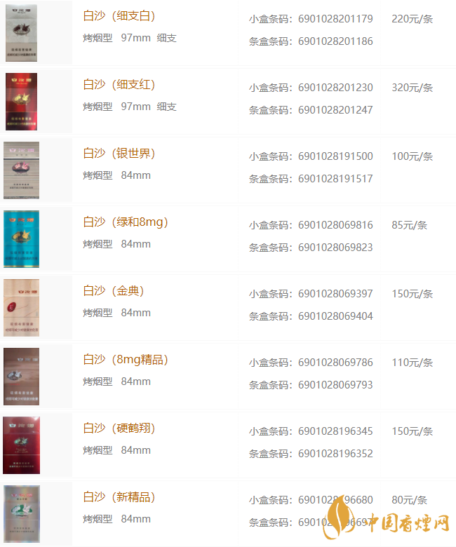 白沙香烟品种和价格2020 白沙香烟多少钱2020
