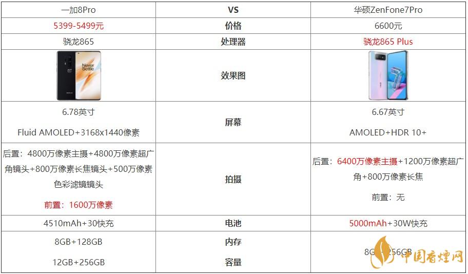 一加8Pro和华硕ZenFone7Pro对比-哪个更好?