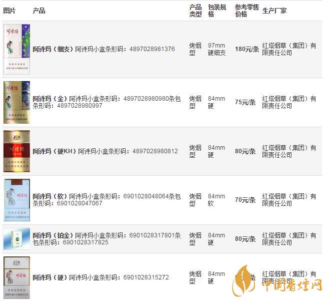 2020年玉溪阿诗玛香烟价格表图一览  阿诗玛烟香烟价格查询