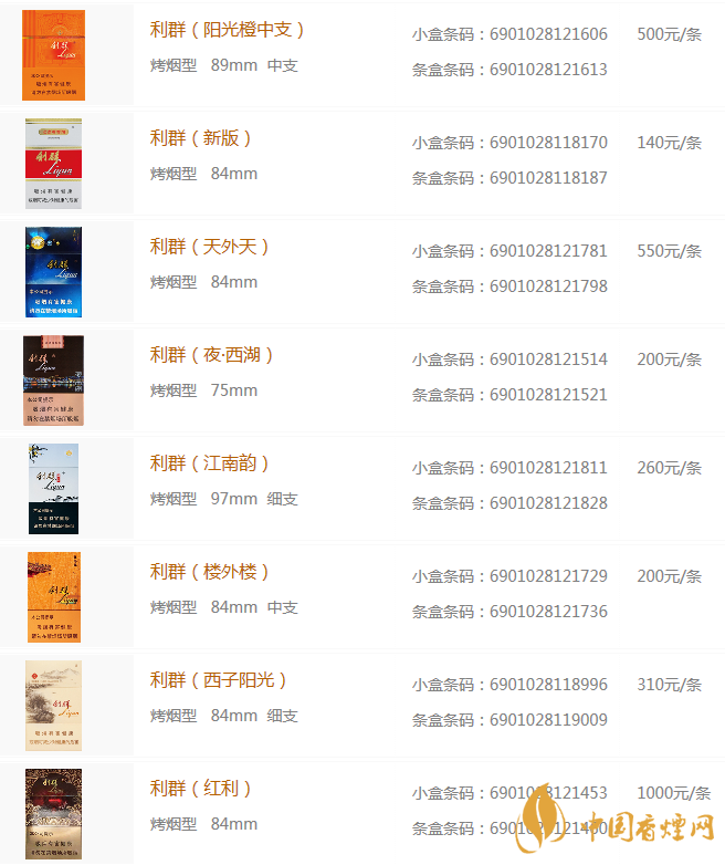 利群香烟价格表图大全2020 利群香烟价格查询