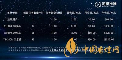 阿里推推是什么?阿里推推app怎么接任务?