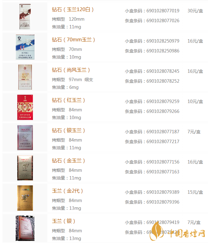 玉兰烟多少钱一盒 玉兰烟价格及图片大全