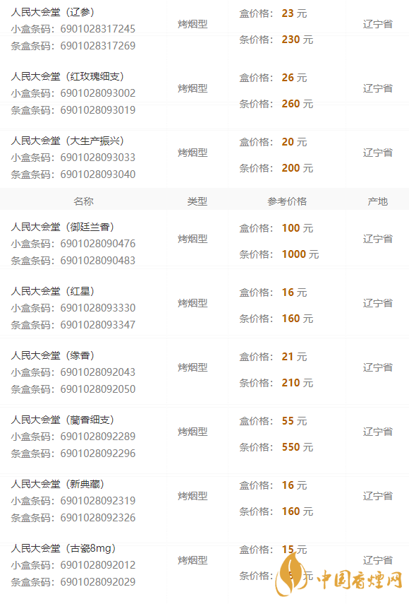 2020人民大会堂辽参细烟多少钱一包?人民大会堂香烟价格2020
