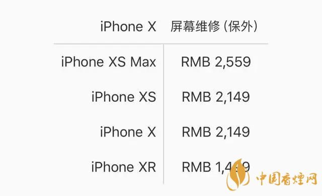 iphone12换屏多少钱 iPhone12系列屏幕维修价格公布
