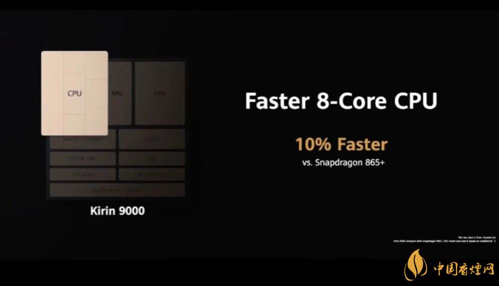 麒麟9000芯片和骁龙865哪个好?详细参数对比测评