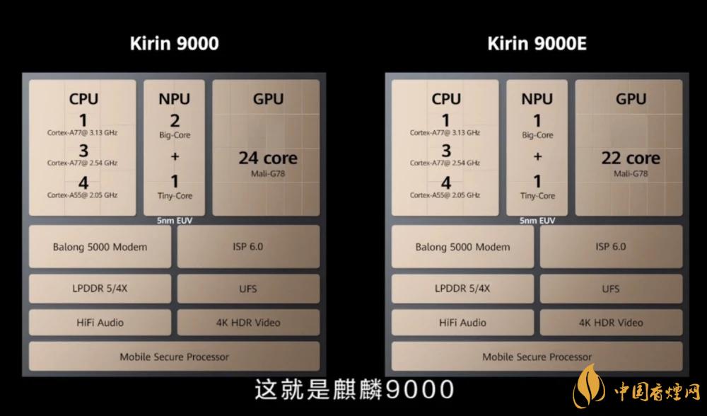 麒麟9000芯片和骁龙865哪个好?详细参数对比测评
