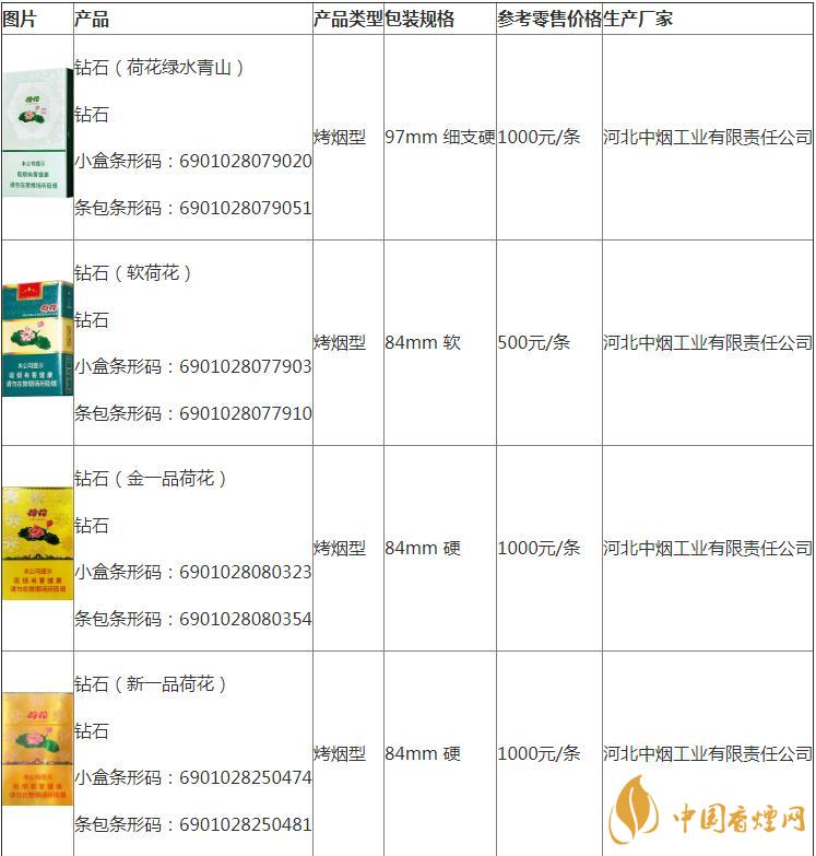 荷花烟多少一盒 荷花烟真假怎么分辨