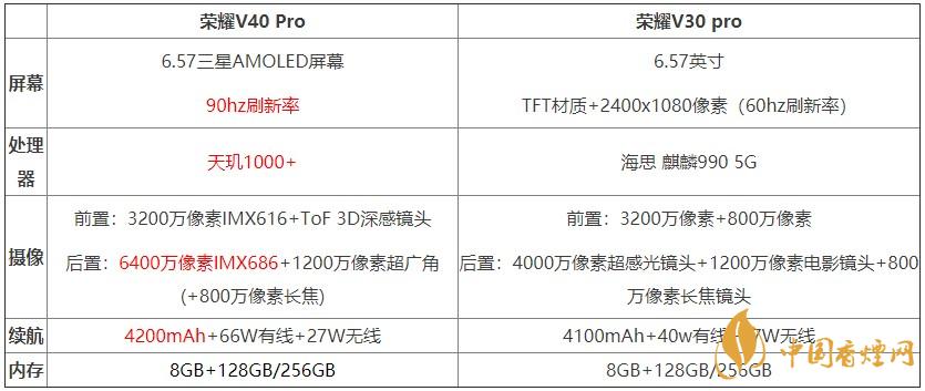 荣耀v40pro和荣耀v30pro对比测评 哪款手机更好?