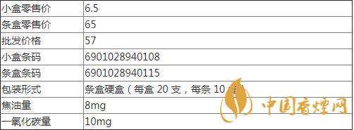 红金龙襄阳多少钱一包 红金龙襄阳好抽吗