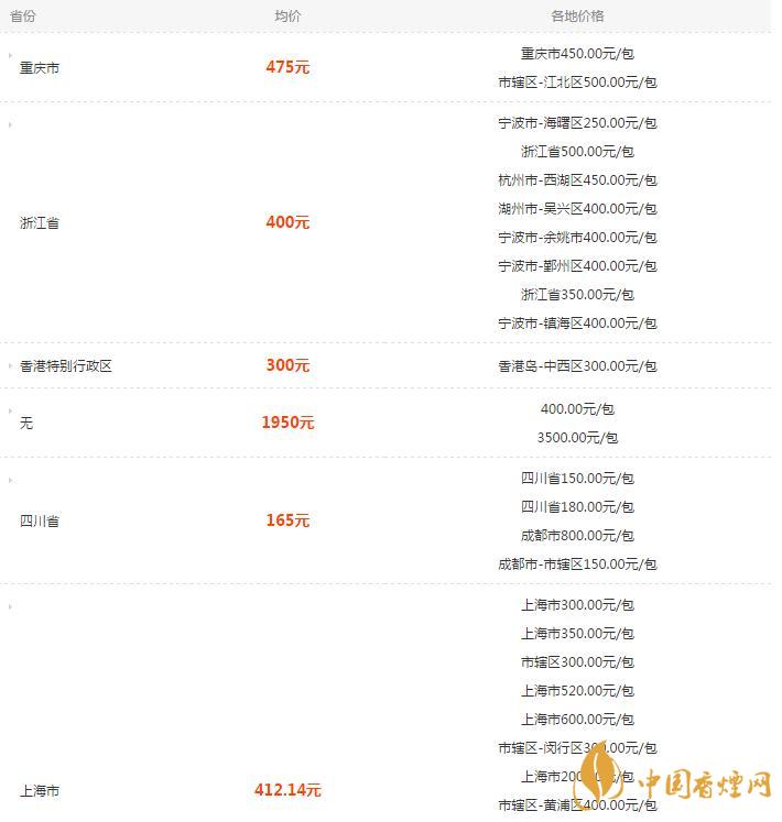 熊猫硬特规香烟多少一盒 熊猫硬特规香烟价格表图一览