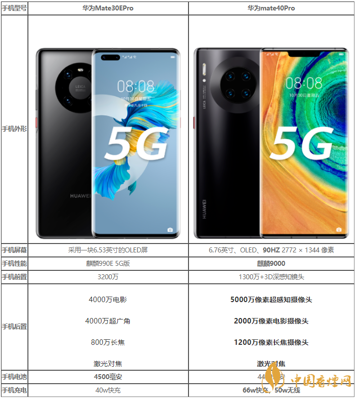 华为Mate30EPro和华为mate40Pro对比怎样-参数性能对比2020