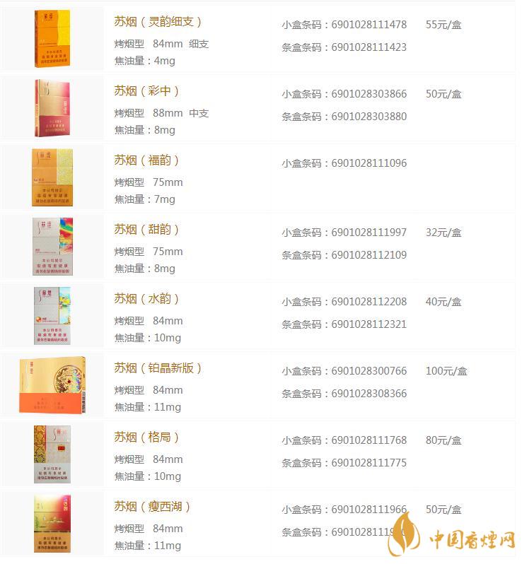 苏烟全部系列价格表2020 苏烟香烟多少钱