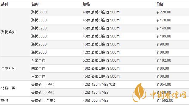青海天佑德青稞酒价格是多少 青海天佑德青稞酒价格表大全