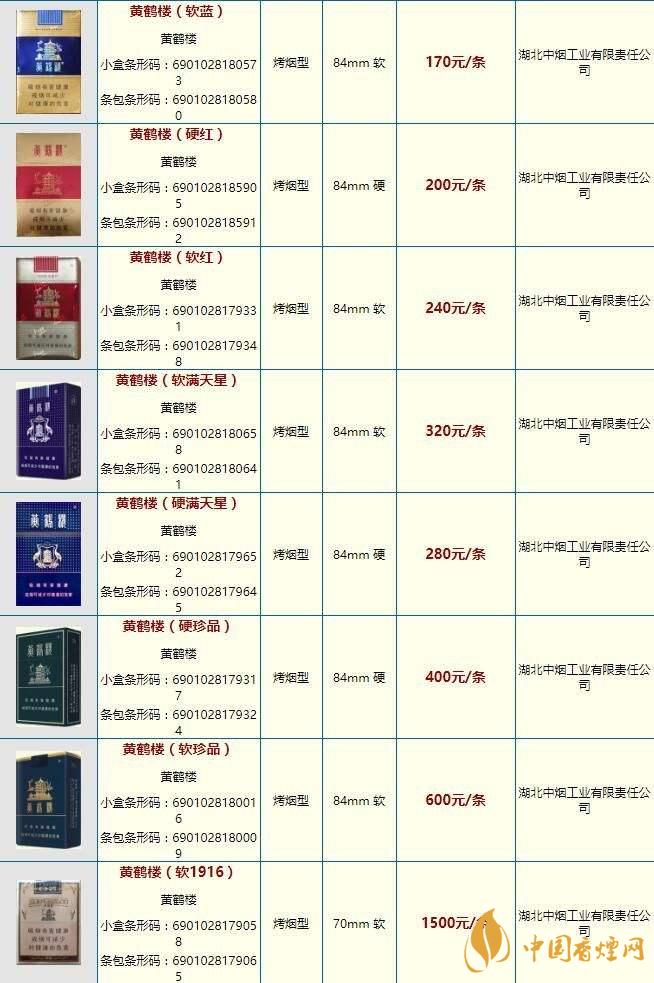 黄鹤楼硬攀登多少钱一条价格 2020黄鹤楼价格表