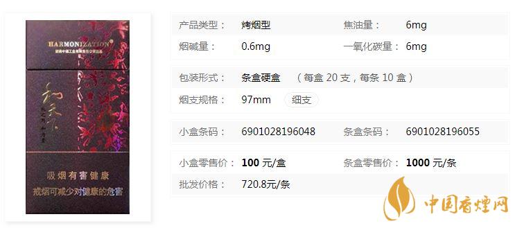 白沙和天下细支多少钱一盒2020批发价