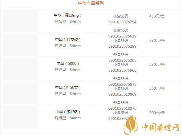 中华香烟价格表图2020 中华香烟多少钱一包