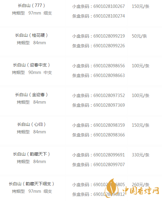 长白山香烟价格表和图片大全集 长白山香烟价格与种类介绍
