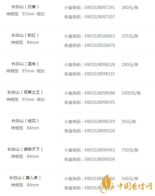 长白山香烟价格表和图片大全集 长白山香烟价格与种类介绍
