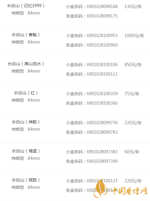 长白山香烟价格表和图片大全集 长白山香烟价格与种类介绍
