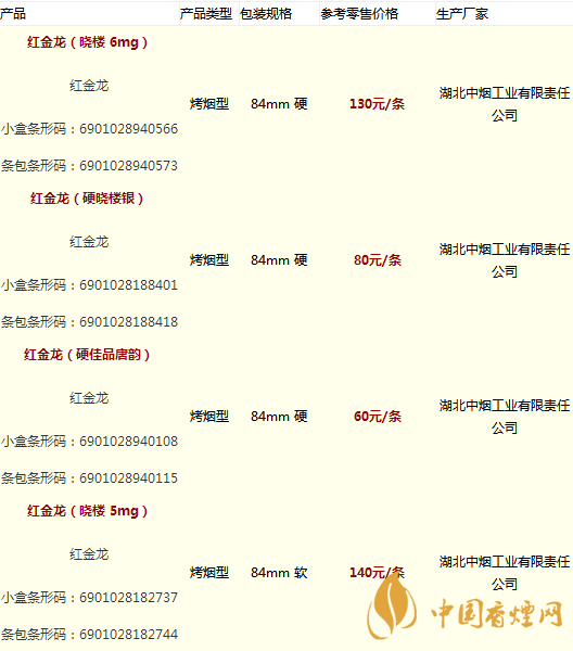 红金龙香烟价格表大全图片 红金龙香烟多少钱一包