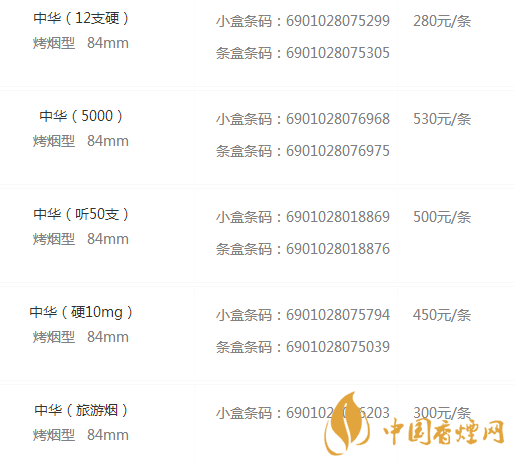 中华烟价格多少钱一包 中华烟价格表和图片一览
