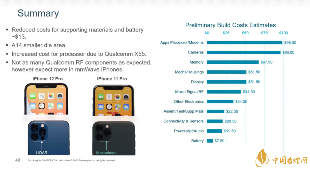 iPhone12成本价格多少曝光-iPhone12系列手机成本价格分析