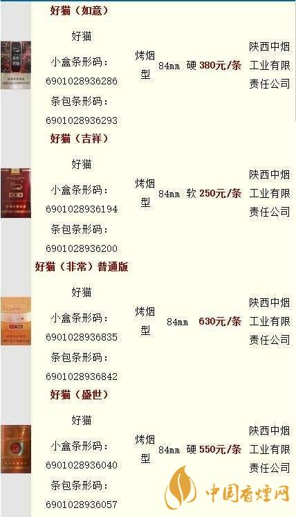 好猫香烟零售价一包多少钱?好猫香烟价格查询最新