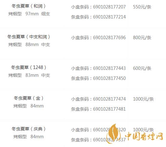 冬虫夏草香烟图片及报价 冬虫夏草烟价目表细