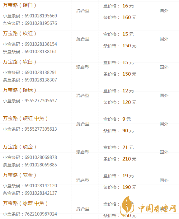 万宝路香烟图片及价格 万宝路香烟多少钱一包