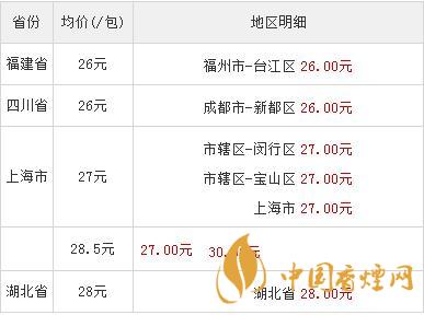 红双喜铂派多少钱一包  红双喜铂派烟价格查询