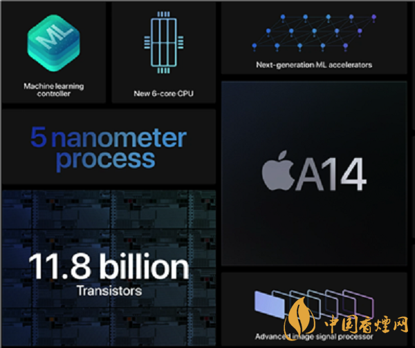 骁龙888和a14哪个好-性能对比