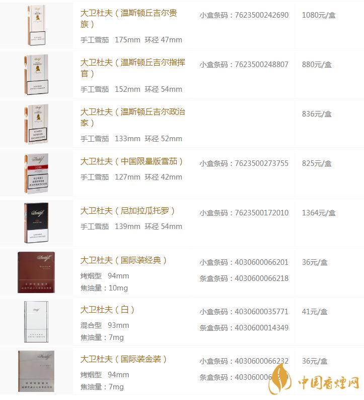 大卫杜夫香烟价格表图2020 大卫杜夫香烟好抽吗