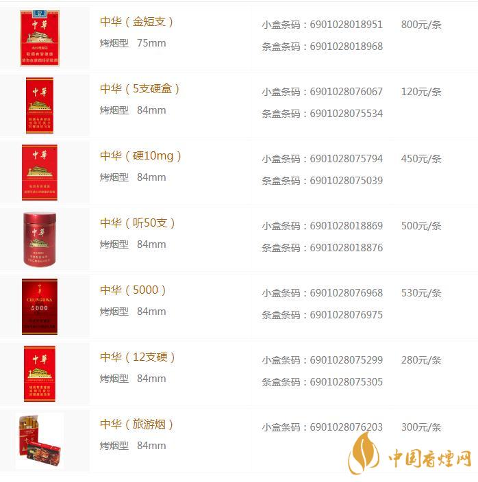 中华烟价格多少钱一包 中华烟怎么鉴别是真是假