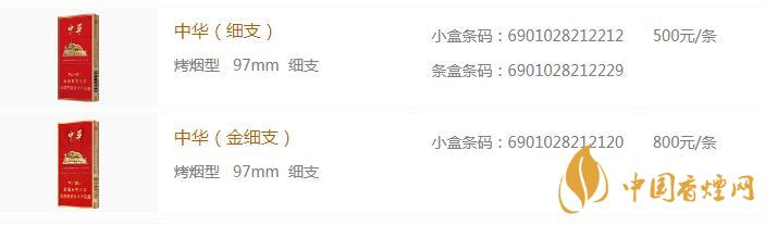 中华细支烟多少一盒 中华细支烟价格查询