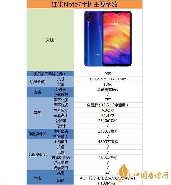 2020双十二千元机推荐-双十二千元机性价比详情