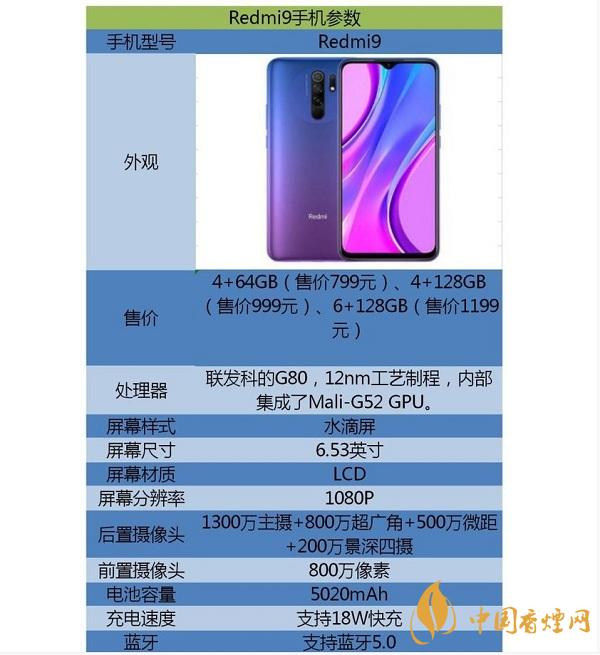 2020双十二千元机推荐-双十二千元机性价比详情