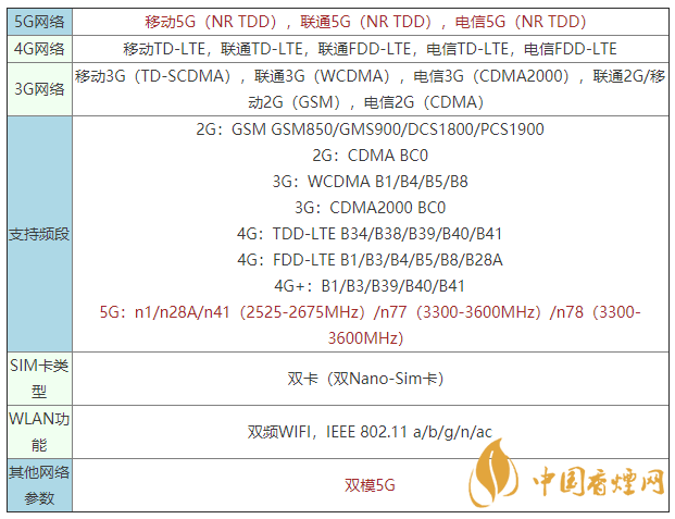 vivoy52s是什么手机 vivoy52s支持5G吗?
