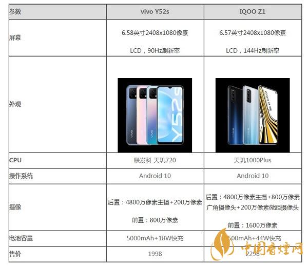 vivoy52s和iQOOZ1那个更值得入手-vivoy52s和iQOOZ1参数对比