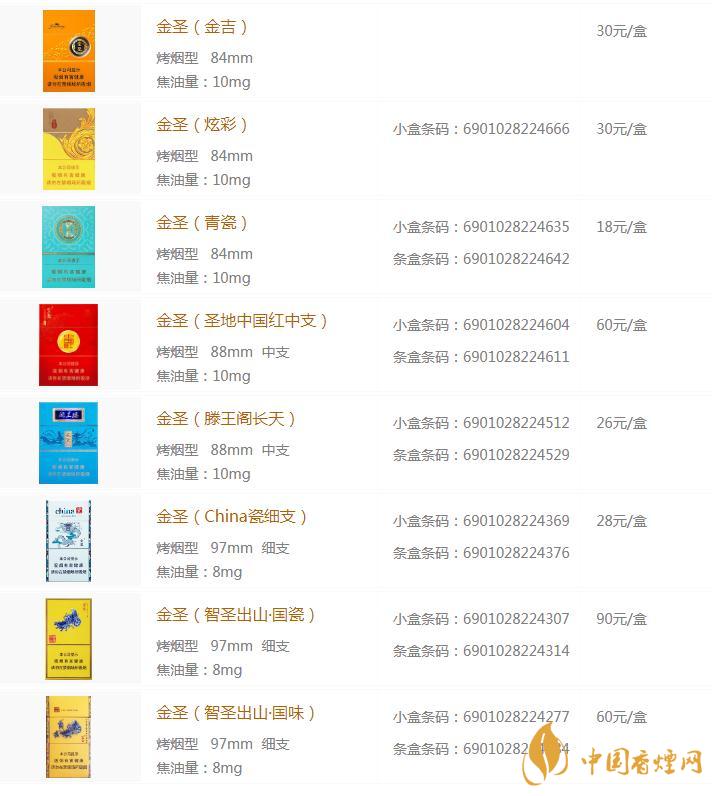 最新金圣智圣出山元青花价格 金圣香烟价格以及图片2020